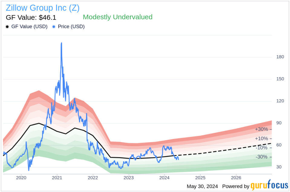 Insider Sale: CFO Jeremy Hofmann Sells Shares of Zillow Group Inc (Z)