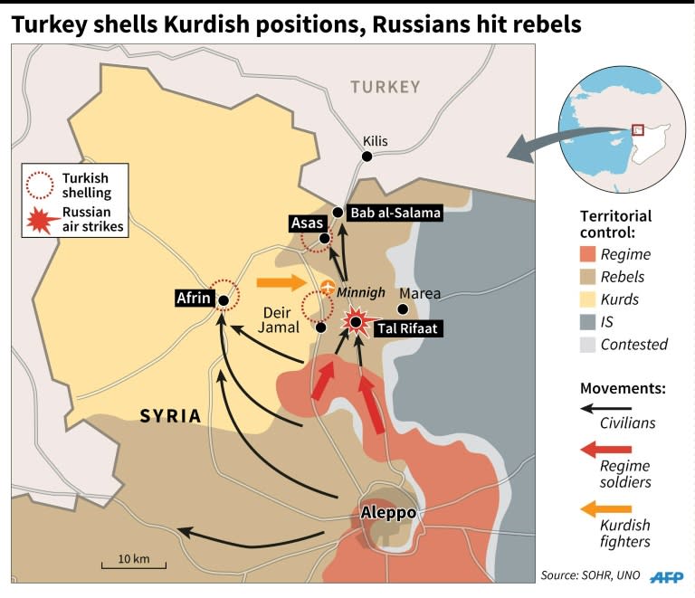 Map of the Syria-Turkey border region north of Aleppo, locating Turkish shelling of Kurdish positions and Russian airstrikes on rebel-held territory