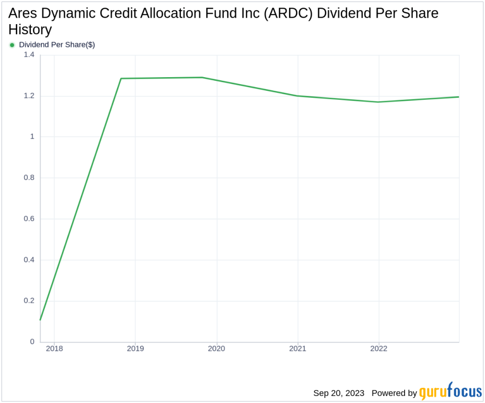 Unveiling Ares Dynamic Credit Allocation Fund Inc's Dividend Performance and Sustainability