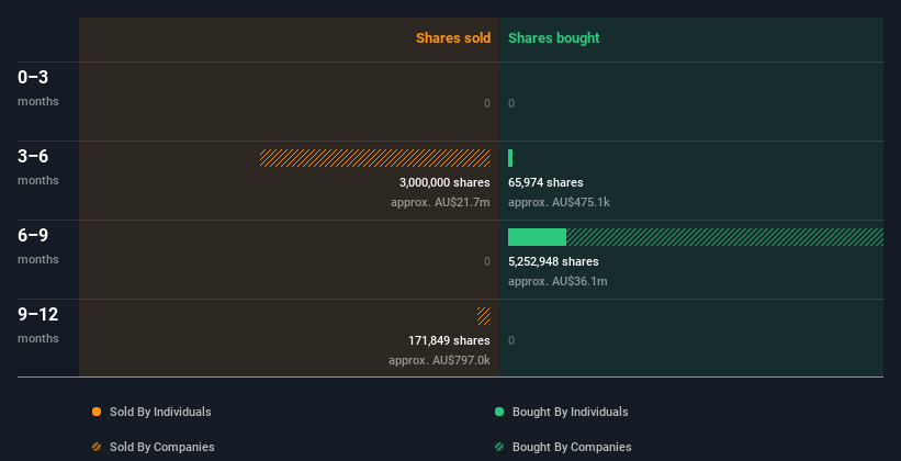 insider-trading-volume