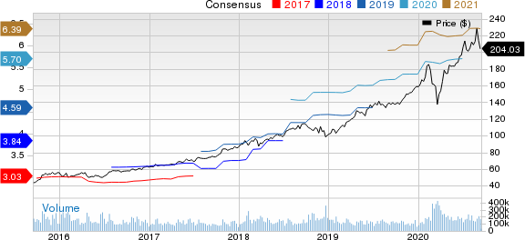 Microsoft Corporation Price and Consensus