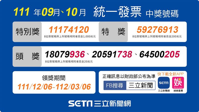 111年9-10月統一發票中獎獎號。（圖／三立新聞網製圖）