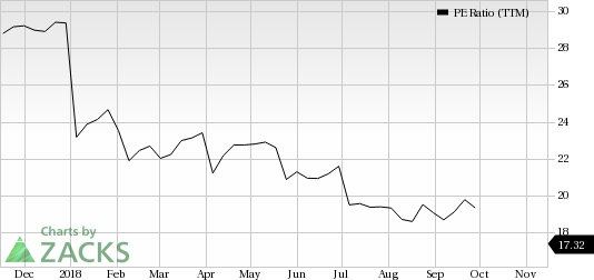 Eni (E) seems to be a good value pick, as it has decent revenue metrics to back up its earnings, and is seeing solid earnings estimate revisions as well.