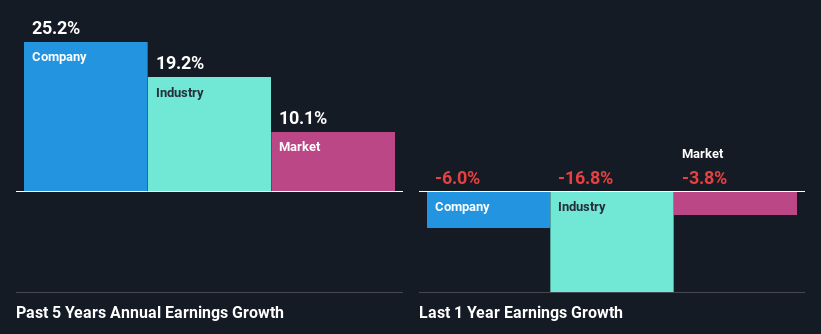 past-earnings-growth