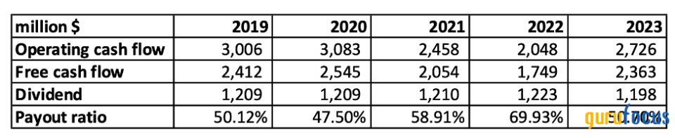 Emerson Electric: Balancing Dividend Growth and Market Valuations