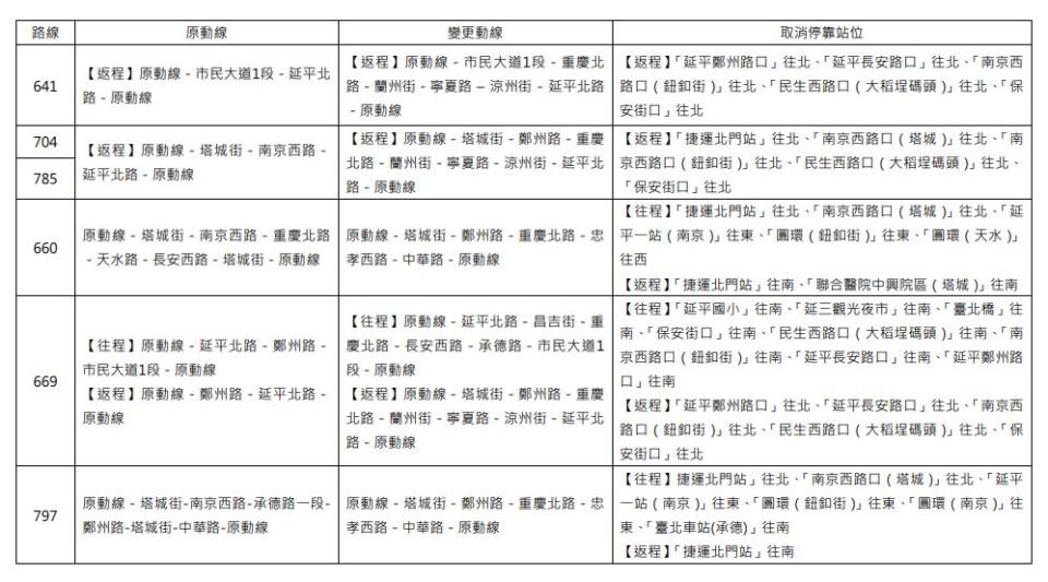 快新聞／大稻埕煙火明晚登場！　施放時間、觀賞點、交通管制懶人包看這裡