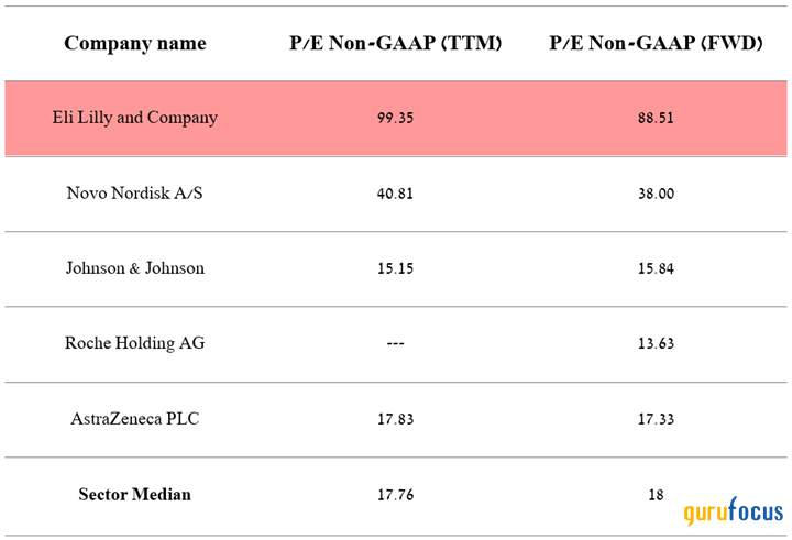 Eli Lilly: The Party Is Over