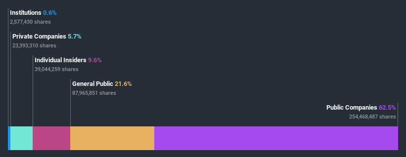 ownership-breakdown