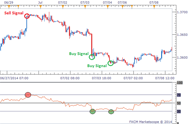 Free Automated Strategies (2 of 3): Trading Ranges