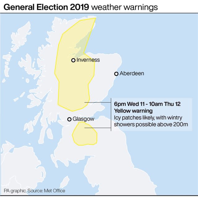 Weather warnings