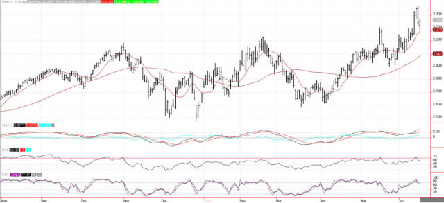 Chart Of The Day: Dollar-INR Versus 200 DMA, a 10 year history