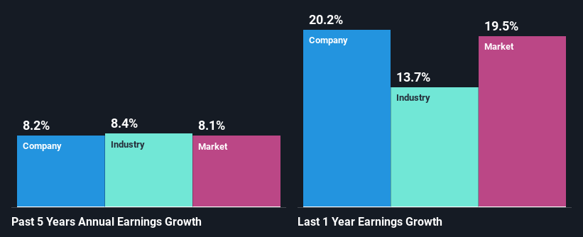 past-earnings-growth