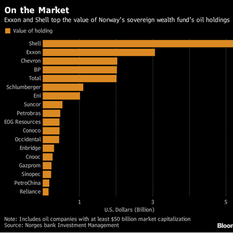 Bloomberg - Credit: Bloomberg