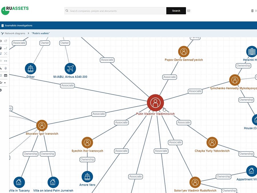 RuAssets Data visualization tool shown.