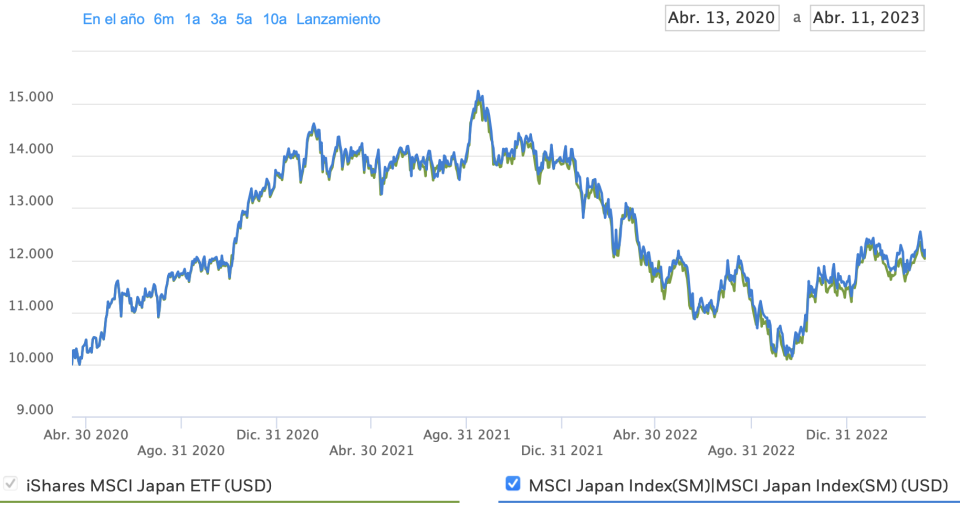 Buffett tiene preparada la katana para aumentar la inversión en Japón, ¿y usted?