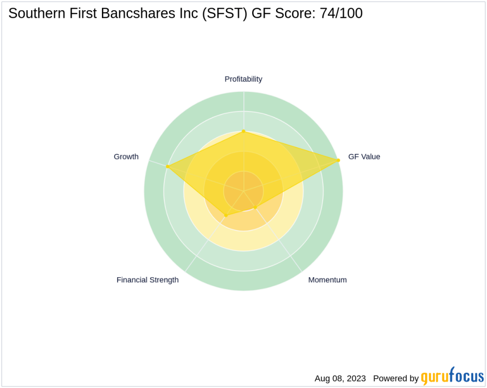 BlackRock Inc. Boosts Stake in Southern First Bancshares Inc.