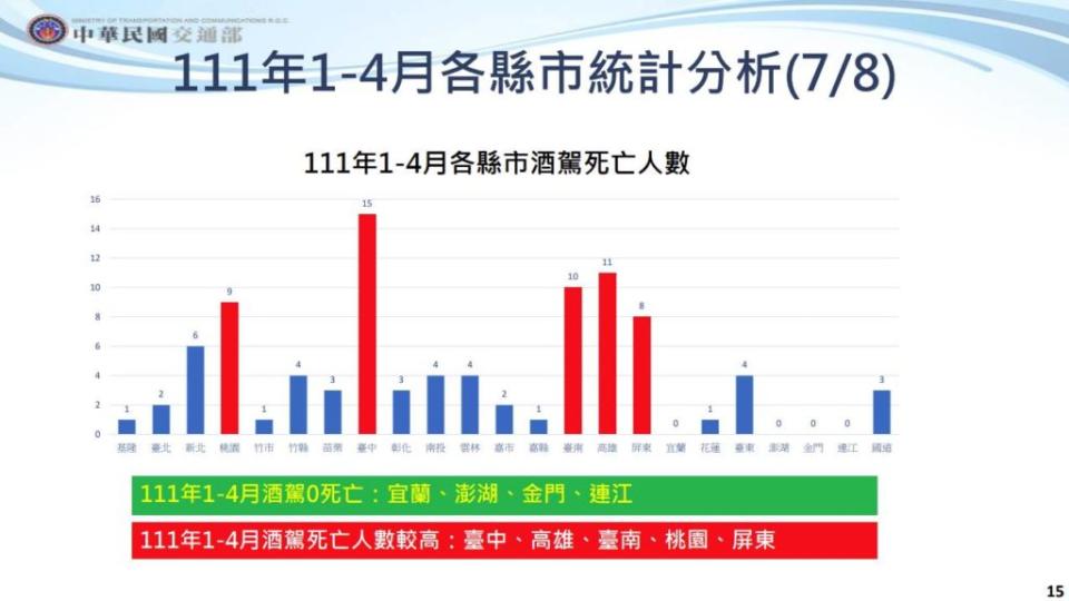 (圖片來源/ 交通部)