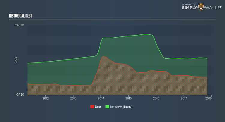 TSX:EMP.A Historical Debt Feb 12th 18