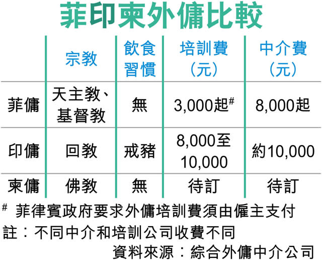 首批柬埔寨外傭 料9月來港