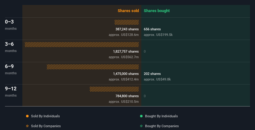 insider-trading-volume