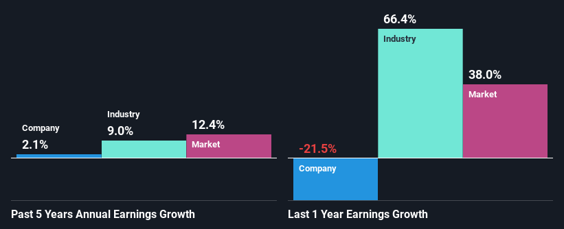 past-earnings-growth