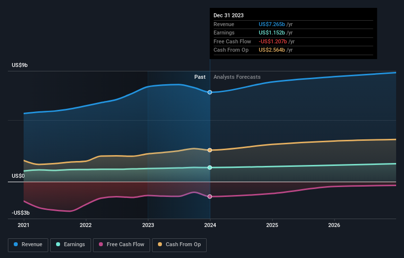 earnings-and-revenue-growth