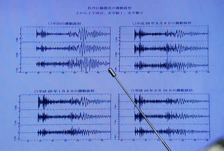 Japan Meteorological Agency's earthquake and tsunami observations division director Toshiyuki Matsumori points at graphs of ground motion waveform data observed in Japan during a news conference at the Japan Meteorological Agency in Tokyo, Japan, September 3, 2017, following the earthquake felt in North Korea and believed to be a nuclear test. REUTERS/Toru Hanai