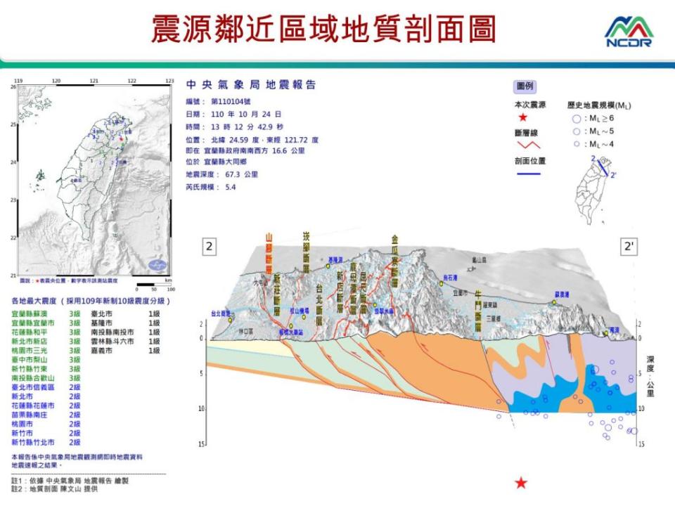 氣象局表示，這次地震是隱沒帶地震。（圖／翻攝自氣象局）