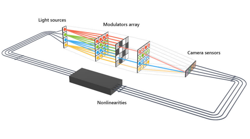 Diagram of the Modular Array system from Microsoft's AIM