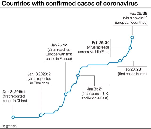 HEALTH Coronavirus