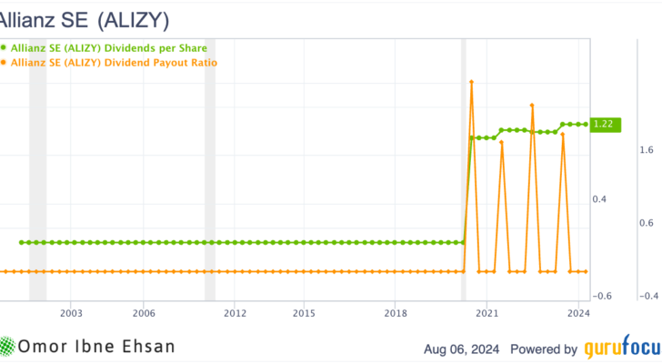 ALIZY dividends