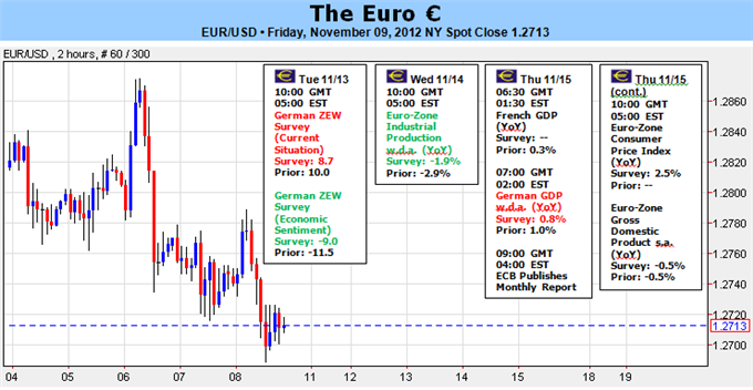 Euro_Vulnerable_Amid_Weak_Economics_Greek_and_Spanish_Concerns_body_Picture_1.png, Forex Analysis: Euro Vulnerable Amid Weak Economics, Greek and Spanish Concerns