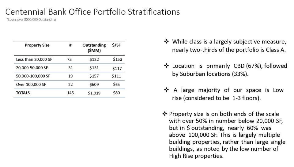 Office slide 3