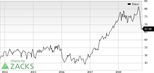 AMETEK's (AME) third-quarter results benefit from solid organic growth and robust segmental performance.