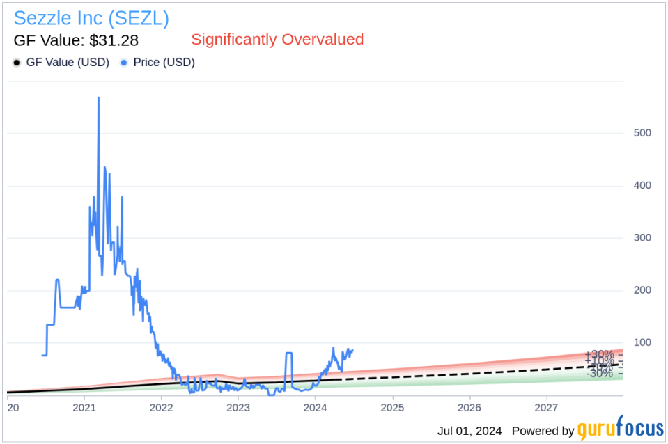 Insider Selling: Executive Director & President Paul Paradis Sells Shares of Sezzle Inc (SEZL)