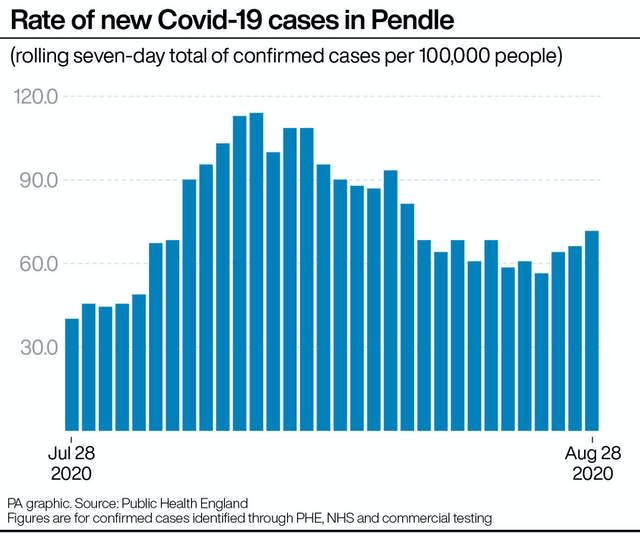 HEALTH Coronavirus Numbers