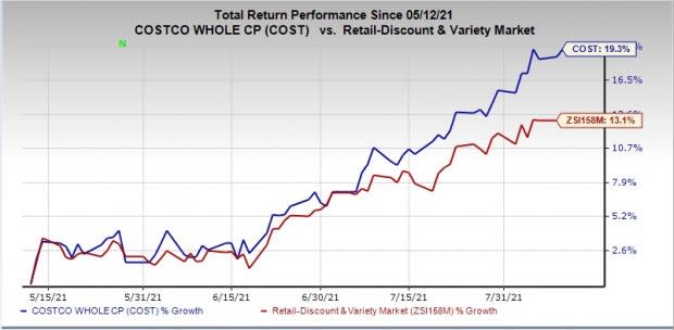 EZZ Has Opened up Global Retail Channels Such as Costco