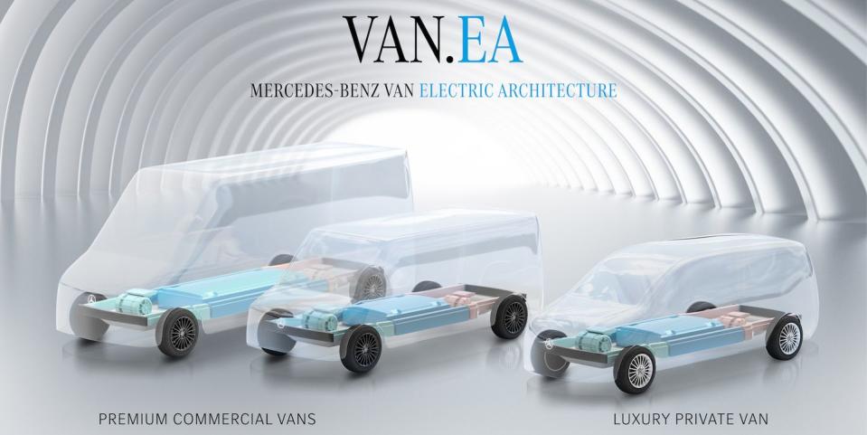 mercedes benz vanswith vanea a modular and scalable purpose built ev architecture