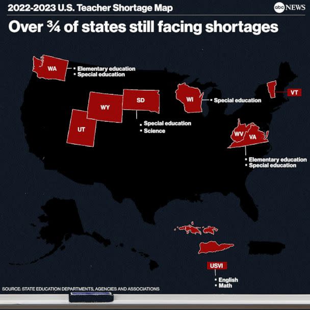 PHOTO: Teacher shortage map graphic - Over 3/4 of states still facing shortages (ABC News)