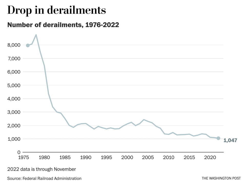 Washington Post