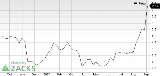 Limbach Holdings, Inc. Price