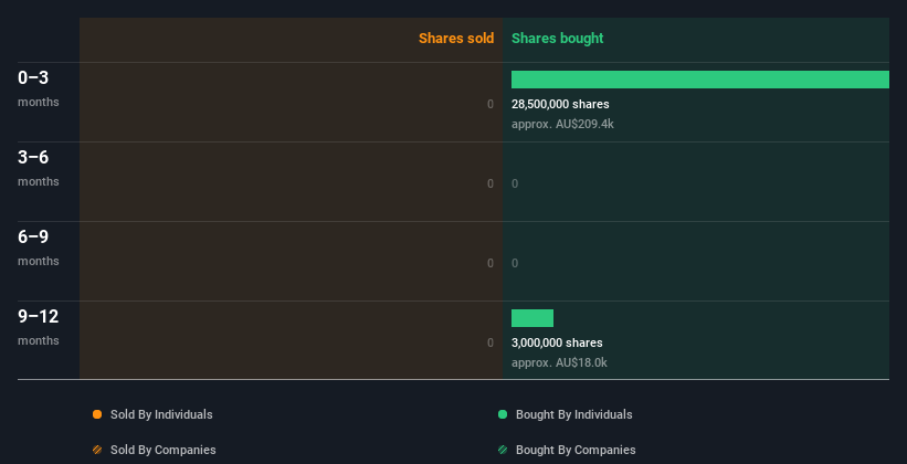 insider-trading-volume