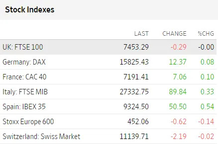 Bolsas Europa junio 27 2023 