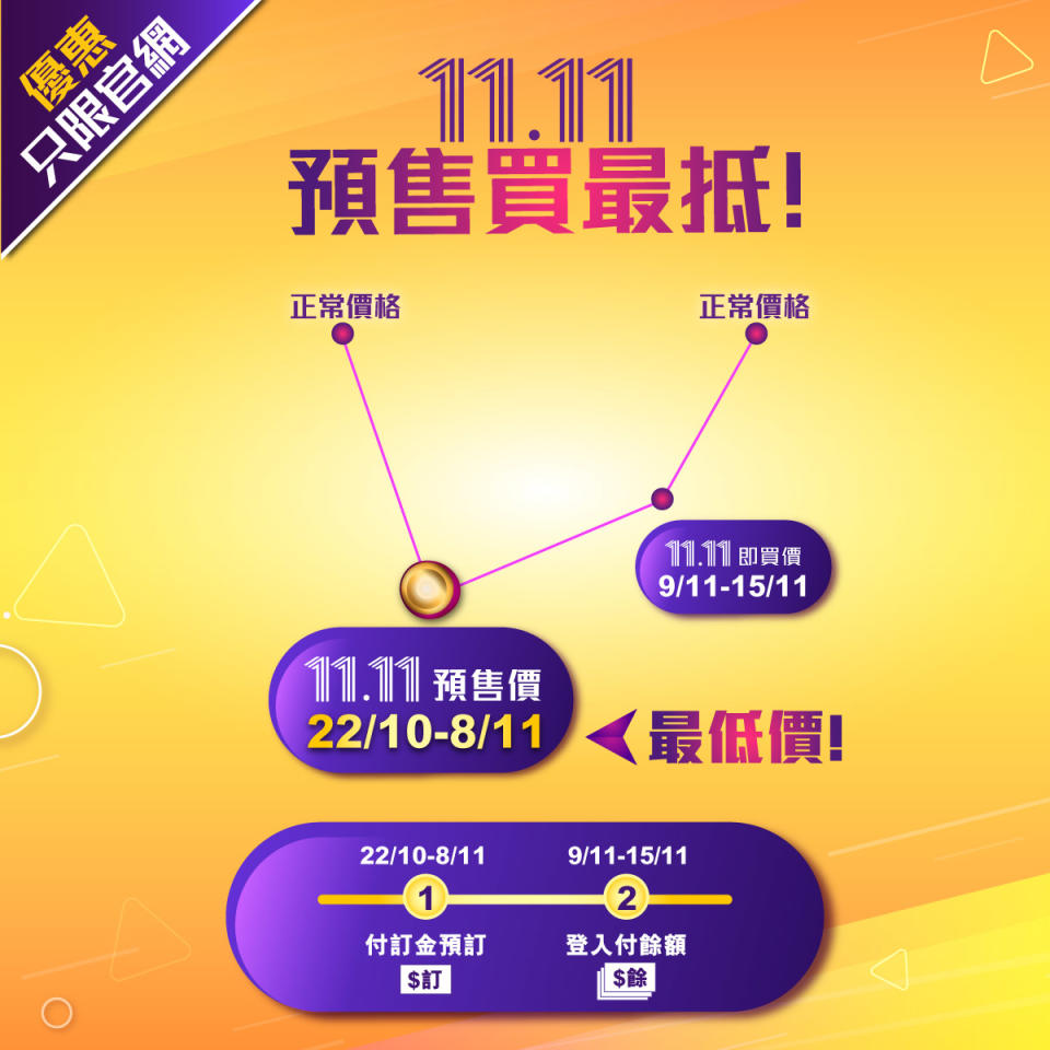 11.11優惠｜OSIM按摩椅激減$10,000 