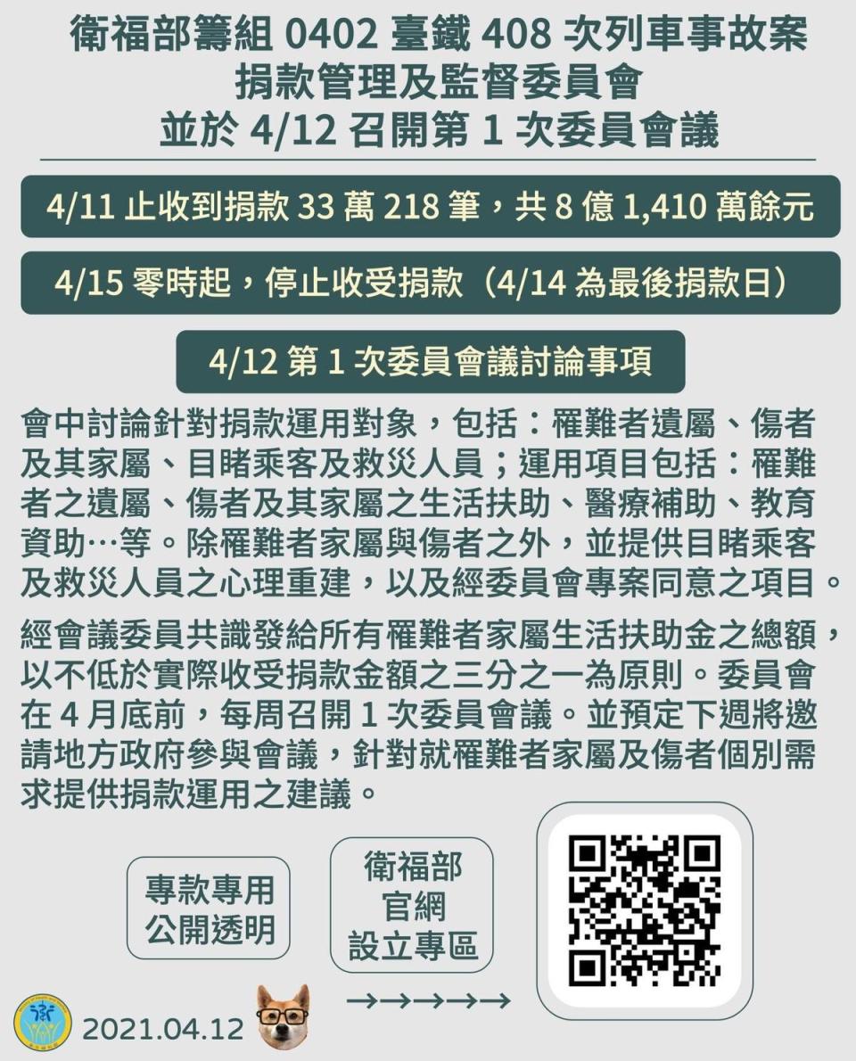 衛福部於12日發布截至11日的捐款狀況與未來用途。（翻攝自衛福部臉書）