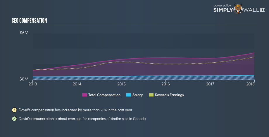 TSX:KEY CEO Compensation January 17th 19