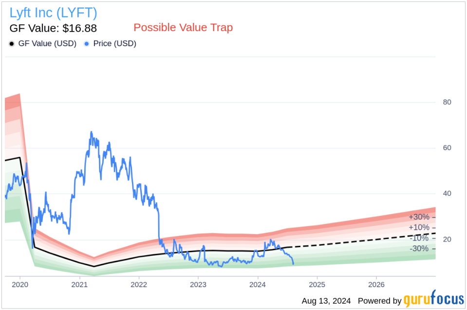 Insider purchases: CEO John Risher buys shares in Lyft Inc (LYFT)