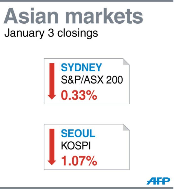Closings for Sydney and Seoul stock markets