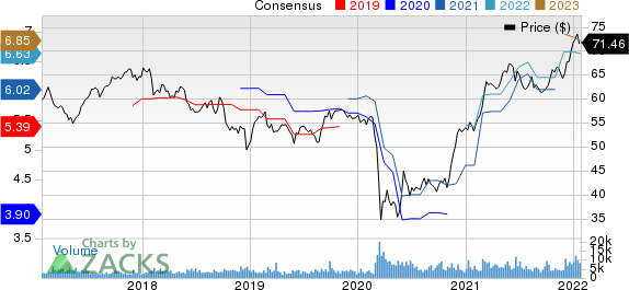 Bank of Nova Scotia The Price and Consensus