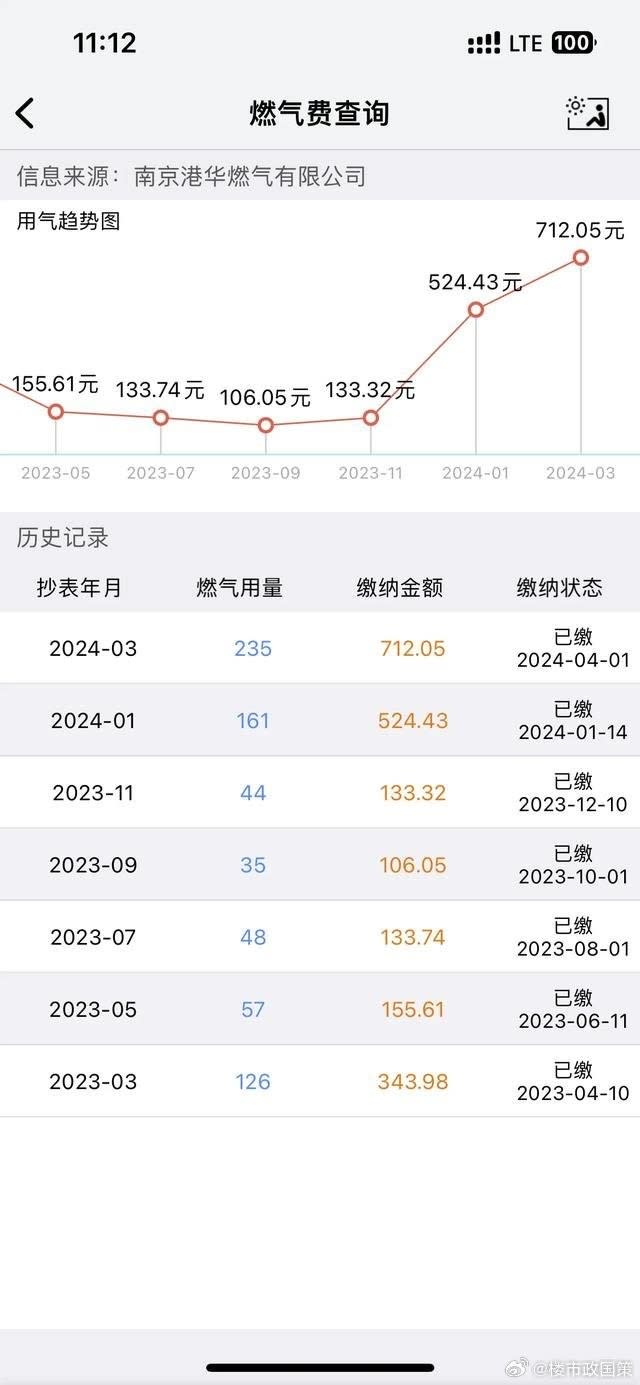 網友公開自家燃氣費較去年大幅增加。翻攝微博